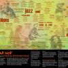 Infografia de musica
