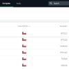 TOP 1 Ranking HackerRank/ProjectEuler