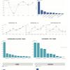 Análisis de una web. Identificando los eventos claves y conversiones