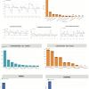 Análisis de una web. Identificando los eventos claves y conversiones