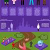 Infografías